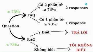 [TIỂU LUẬN CHUYÊN NGÀNH-AI] NHÓM 01:CHATBOT HỖ TRỢ SINH VIÊN TRƯỜNG ĐẠI HỌC SƯ PHẠM KỸ THUẬT TP.HCM