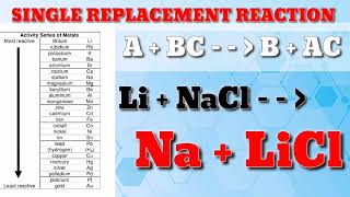Single Replacement Reaction || Easy Tutorial with Sir D.