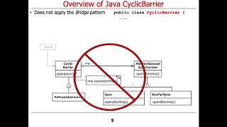 Java CyclicBarrier: Structure and Functionality