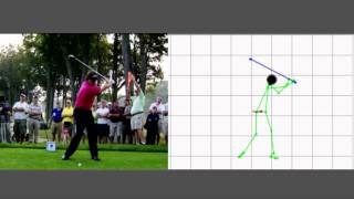 Phil Mickelson Motion Analysis（フィル ミケルソン）スイング 動作解析