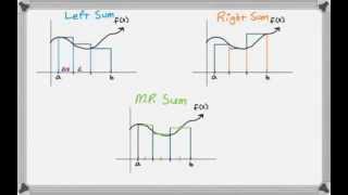 Riemann Sums - Right, Left, and Midpoint