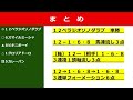 兵庫ダービー【園田競馬2023予想】中央馬と戦い益々強くなり二冠達成へ！！