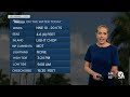 wptv first alert weather forecast morning of nov. 18 2022