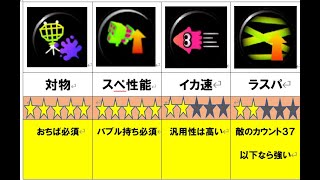 【XP2800】おちばシューターギア評価・解説