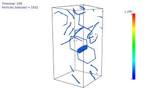 Dislocation Dynamics