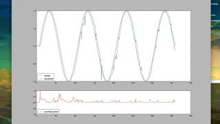 [Python] Prediction of sine wave | Nupic example