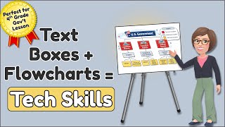 Google Slides Textbox Tutorial | U.S. Gov Flowchart Activity