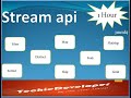 Stream api in java 8 in 1Hr