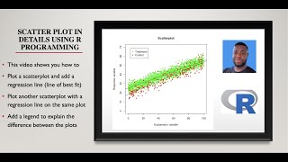 Scatter plot in details using R programming
