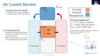 Performance comparison of five server thermal management technologies