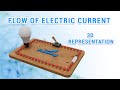 FLOW OF ELECTRIC CURRENT | 3D ANIMATION