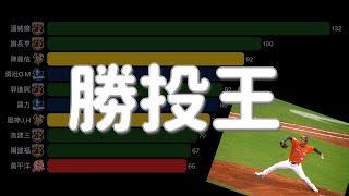 TOP10 中華職棒 勝投王 (V1) 潘威倫 嘟嘟好 (累積勝投) #競賽長條圖 #資料視覺化 (1990 ~ 2020.06.19)