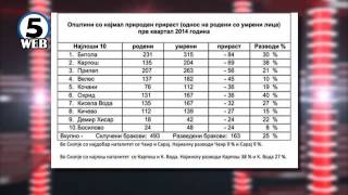 Бројките за наталитетот поразителни за Македонците -предупредувачки бројки!