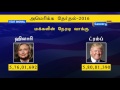 அமெரிக்க அதிபரானார் டொனால்டு டிரம்ப் cauvery news tv