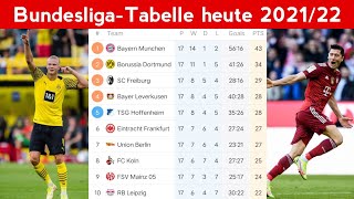 Bundesliga-Tabelle heute 2021/22