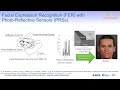 [IEEE VR 2023] Analyzing Effect of Gaze and Head Direction on FER (Fastfoward)