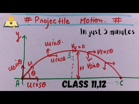 Projectile Motion Physics Class 11|| Projectile Motion Explanation In ...