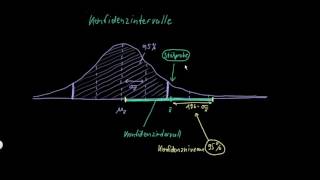 Statistik: Konfidenzintervalle - FernUni Hagen - Wiwi