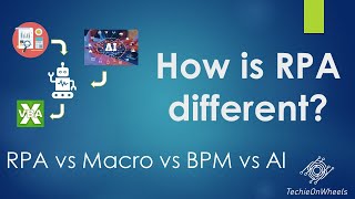 How is RPA different? | RPA Vs Macro | RPA Vs BPM | RPA Vs AI | Cognitive \u0026 Intelligent Automation