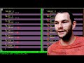 What Are Python Regular Expressions Useful For? - 3 Example Scripts From Scratch