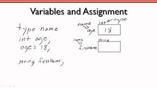 Variables, Assignment & Data Types