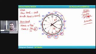 IAS-KAS Exam Coaching Class - KSOU - 21-01-2021