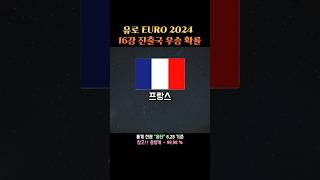 유로 EURO 2024 16강 진출국 우승 확률