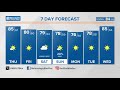 Warm sunshine Thursday, lower humidity soon | June 6, 2024 #WHAS11 6 a.m. weather