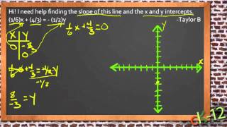 Graphing Using Intercepts: An Application (Algebra I)