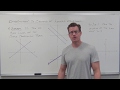 Introduction to Systems of Linear Equations (TTP Video 47)