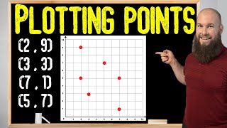 Plotting Points On A Coordinate Plane | 1st Quadrant
