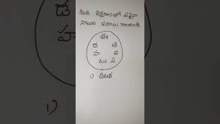 కింది అక్షరాలతో ఏవైనా నాలుగు పదాలు రాయండి//shorts 2023//Telugu పదాలు