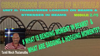 What is Bending Moment in Beams? and What are Sagging and Hogging moments? -SOM2.05 SOM in Tamil