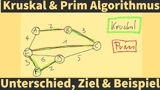 Algorithmus von Kruskal und Algorithmus von Prim - Erklärung, Beispiel & Vergleich