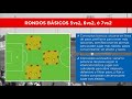Cómo entrena Pep Guardiola