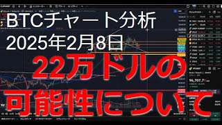 2025年2月8日ビットコイン相場分析