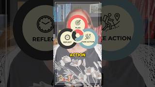 What is Action learning? (Learning Theories)