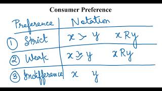 Consumer Preference| Microeconomics| ECON101