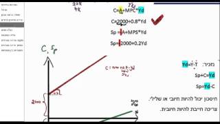 מבוא למאקרו אונליין