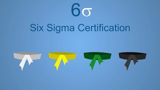 What is Six Sigma? (In less than 2 Minutes)