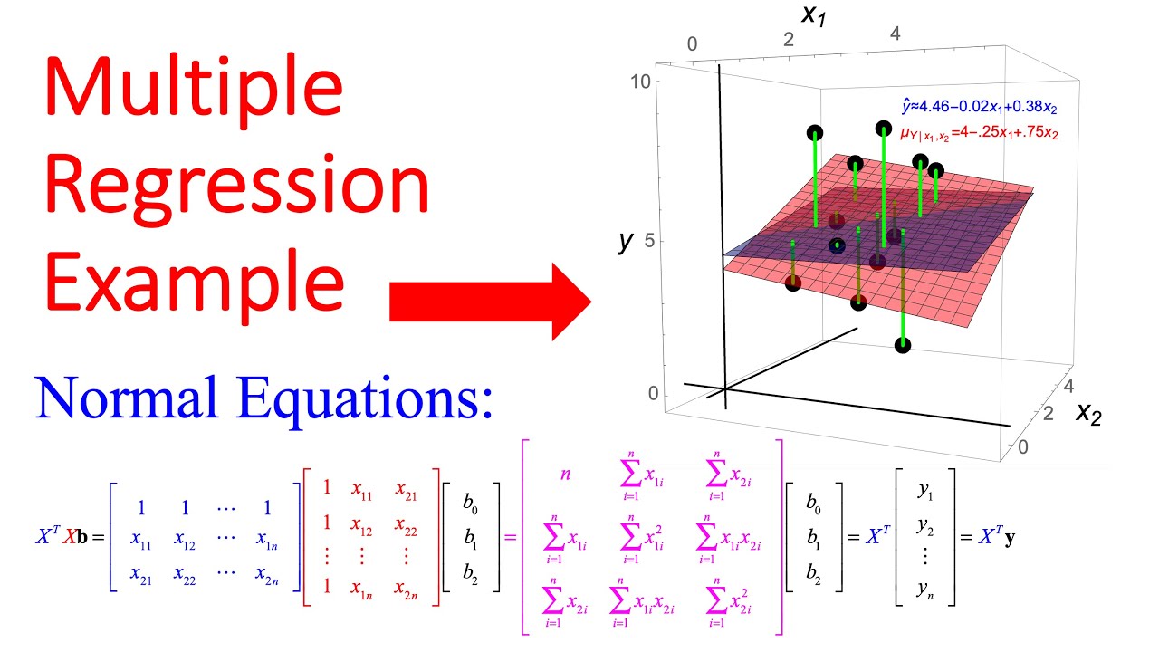 Design Matrix & Normal Equations For Simple & Multiple Linear ...