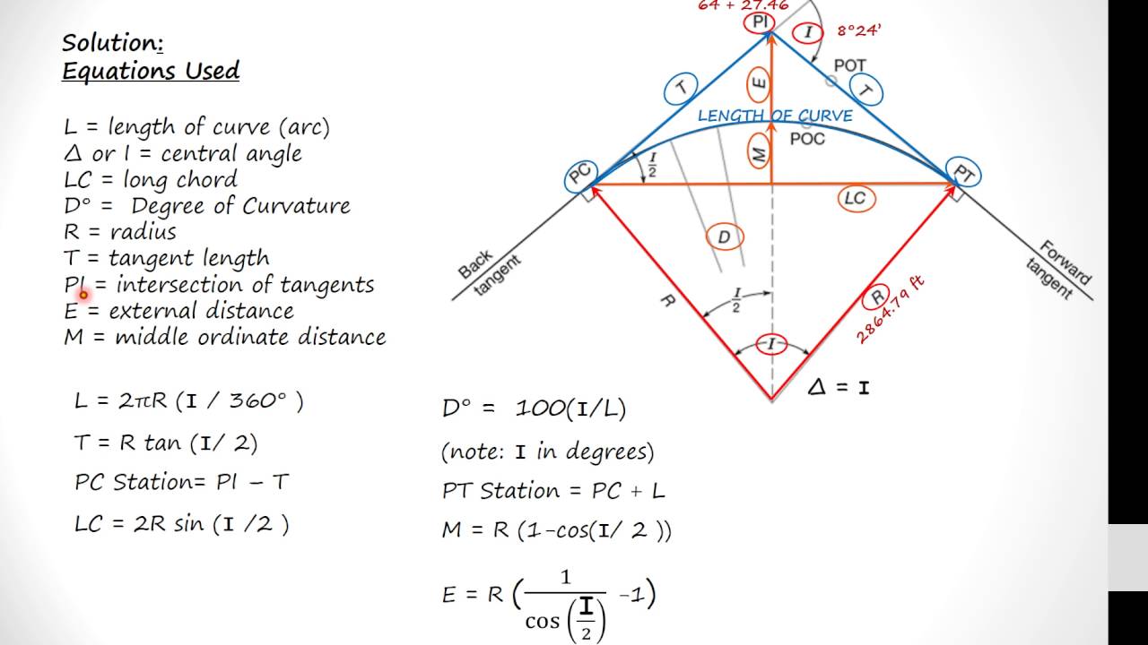 What Is Horizontal Curve In Road Design Talk