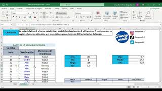 Tabla de contingencia de tres niveles en Excel: cómo clasificar y organizar datos