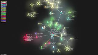 cloudflare/pingora - Gource visualisation