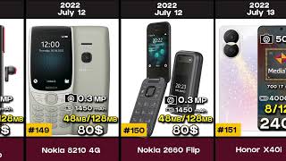 Prices and Characteristics of Phones that came out in 2022 | Which phone to choose in 2022