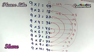 Easy & Fast Way To Learn 9th Table | Learn Multiplication Table  NINE |  | Math Tips and Tricks