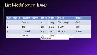 Topic 01, Part 03 - List Modification Issues