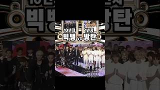 1년차 방탄소년단 vs 10년차 빅뱅 반응차이ㅋㅋㅋ#방탄소년단#빅뱅#방탄#BTS
