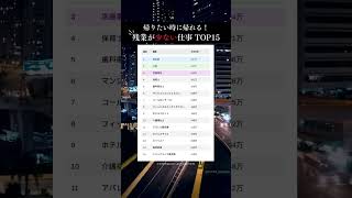 今、キツくない？残業が少ない仕事TOP15 #転職  #就活 #shorts