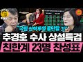 추경호 수사 상설특검 친한계 23명 찬성표 (20241210 화요일 클립) 김종대 장윤선